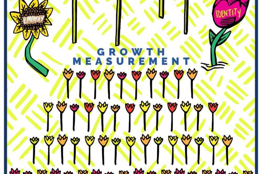 Titled "growth measurement" and drawings of tulips and a singular sunflower.